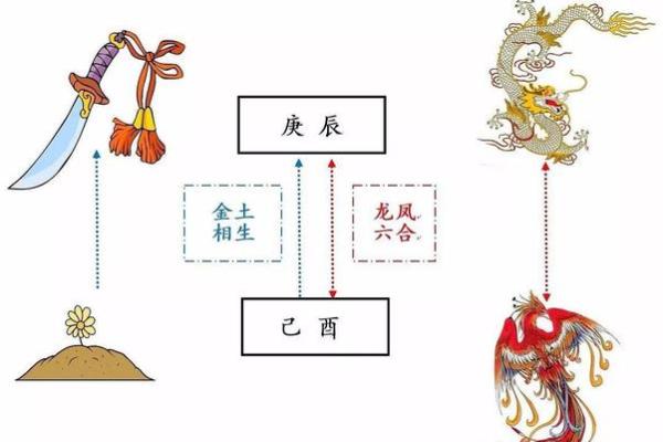 探秘纳音白蜡金与蛇命的神秘组合