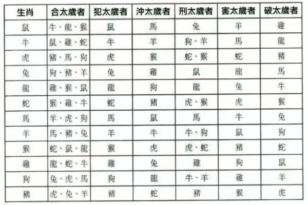 天上水命与命理生肖最佳配对，探寻幸福伴侣的秘密