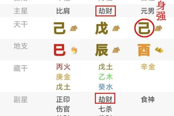 探秘男命八字中的两个比肩：意义与影响解析