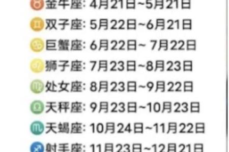 星座命理的奥秘：解析属于你的命格类型与性格特征