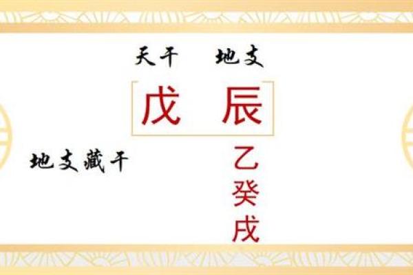 探秘戊午日柱：如何理解与运用这一命理组合