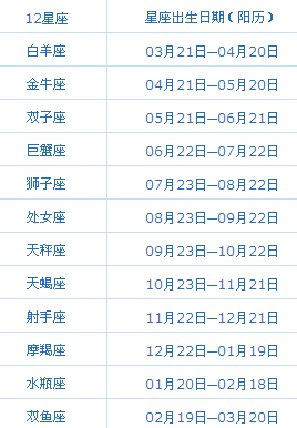 探索6月26日出生的命运：阳历带来的秘密和启示