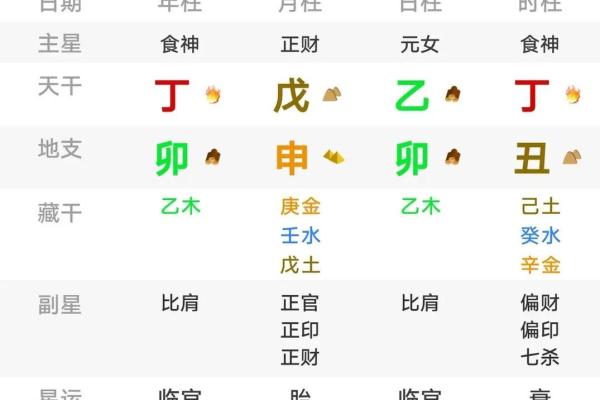 探究八字 哪些男命更易娶得富婆？