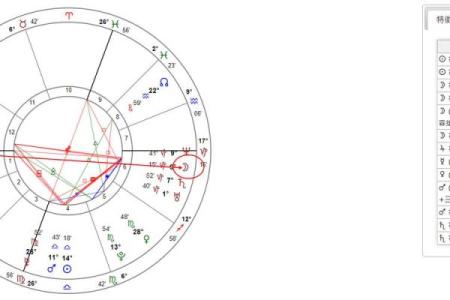 星盘解读：命格的秘密与独特之处，发现你的内在潜能