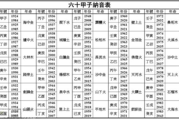 土命与天河水命：命理中的相克与和谐之道