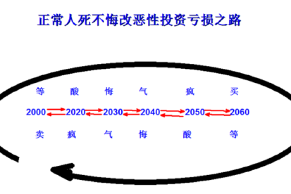 玩股票五行是什么命？揭开命理与投资的秘密！