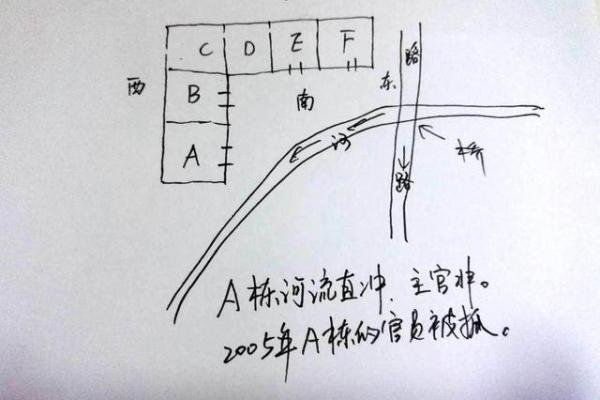 学风水之道，探究八字命格的重要性与深远影响