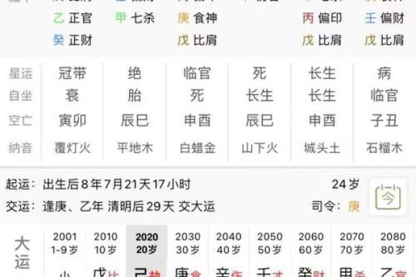 探秘先天八字命盘：揭示命运的奥秘与人生的方向