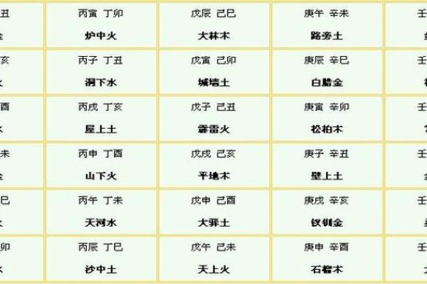 探秘阴历5月27日出生的命运与性格特征