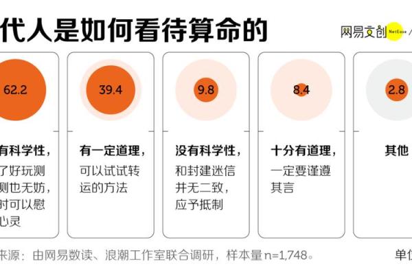 探索命理之道：教你轻松查询自己的命运与运势