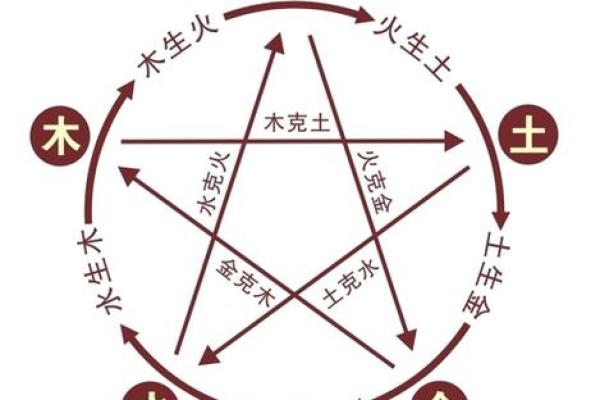 土命人：性格特征与喜忌详解，助你更好把握人生方向