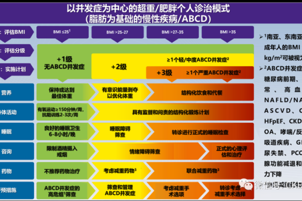 糖尿病患者的终极指南：如何有效管理和延缓病情进展