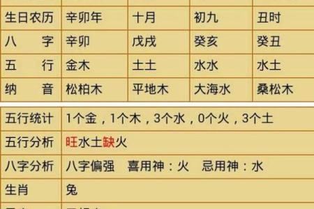 探秘五行八字：如何通过命理了解自己的命运与人生