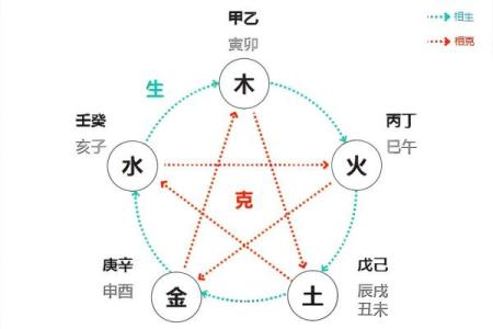 探索命理学：揭开人生奥秘的古老智慧