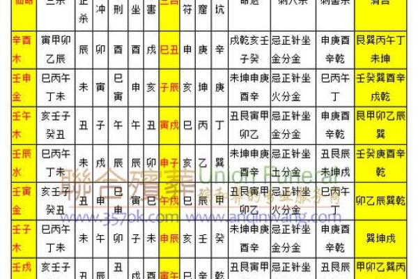 探寻申子辰仙命的深厚内涵与现实影响