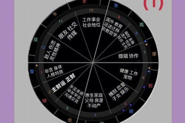 探索命理奥秘：揭示本命宫与命主星的深层含义