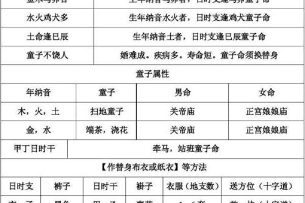 为什么童子命的人容易招鬼：探秘神秘与灵异的交织