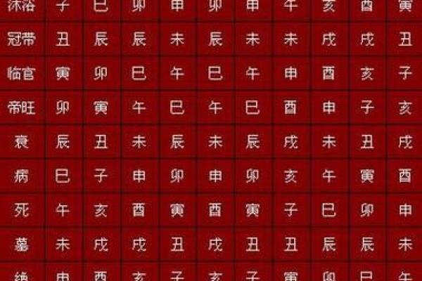 数字五行命理解析：你的命运与数字之间的联系