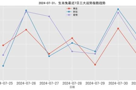 阴历七月初五：探索出生于此日的命理与运势