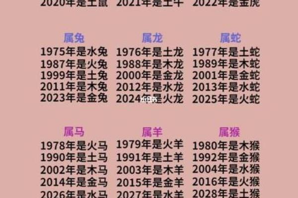 五行之中，哪个命格最具好运？解密你的命运选择！