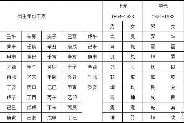 探秘四命五行：东四命与西四命的深度解析