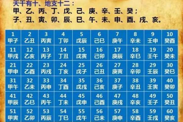 午时出生的八字命理解析：揭示你的命格与人生机遇