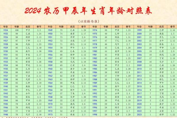 正月二十五出生的人命格分析：揭秘隐藏在数字背后的命运密码