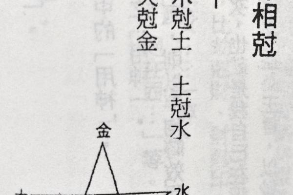 土命男性的命理匹配：最佳搭配与相生关系解析