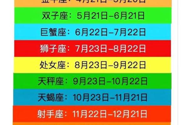 阳历三月十四号出生的命运解析：从星座与命理看个性与机遇