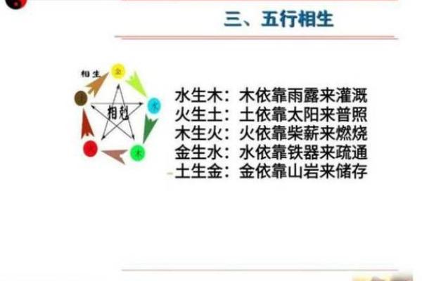 掌握五行命理，助你事业腾飞之路