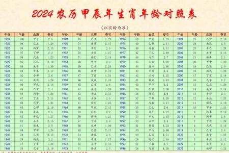 正月二十五出生的人命格分析：揭秘隐藏在数字背后的命运密码