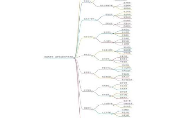 探讨命运与时间的关系：命理学的哲学意义与实用价值