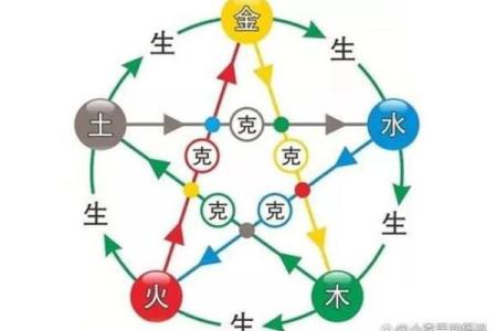 探索生辰八字：你的命运在五行中浮现！