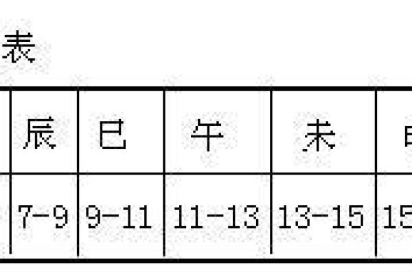 探秘命理：什么是命前命后一辰的奥秘？