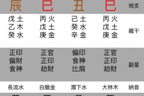 一九八五年出生的八字命运解析：揭示你的命运密码与生活智慧