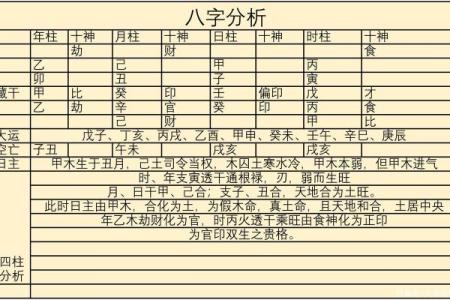 探秘八字命理：你出生的那一刻决定了什么命运？