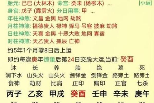 探索八字命理：什么样的命格能成为大哥之命？