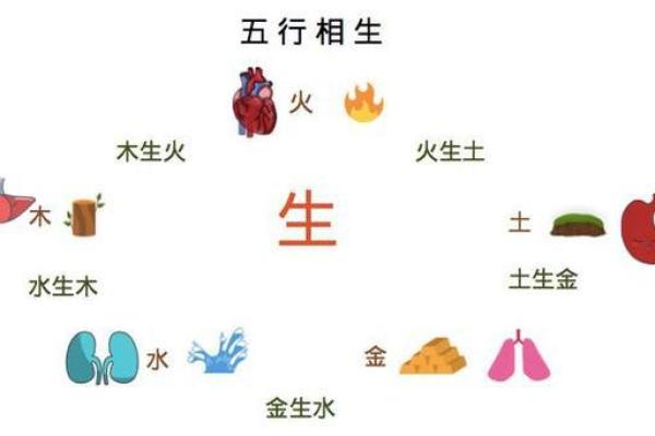 戊戌年：如何让2018年的命运更佳？探寻五行与个人命理的奥秘