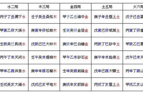 阳女命局金四局：解读命理密码，探寻内心深处的自我！