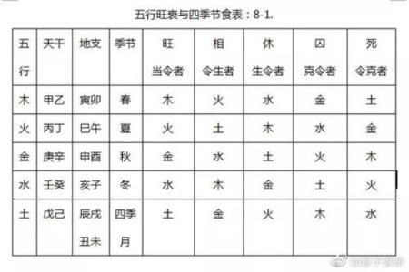 探寻十二生相与五行命理的奥秘，开启你的命运之旅