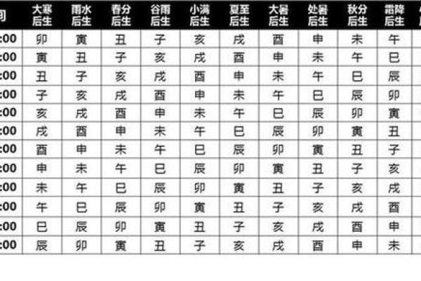 乙卯月命理解析：为何被视为最下等命的深层原因