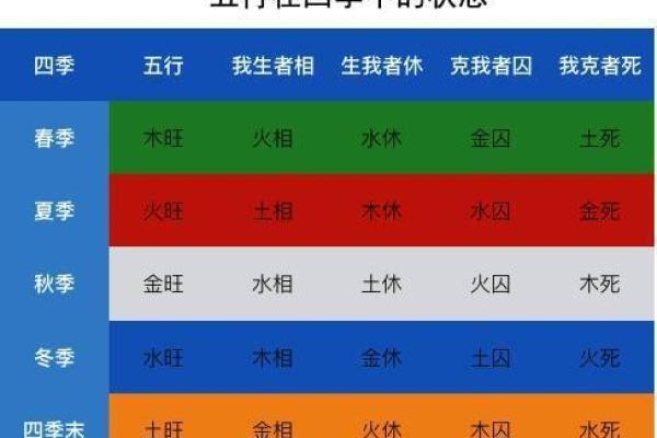 午时马的五行属性与命理分析：揭示你的命运之路