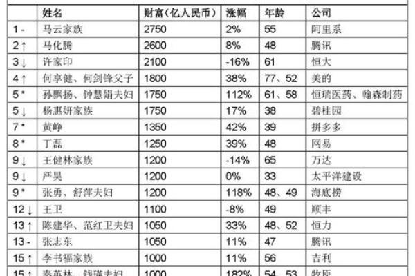 探索富翁命局的秘密：如何通过命理实现财富自由