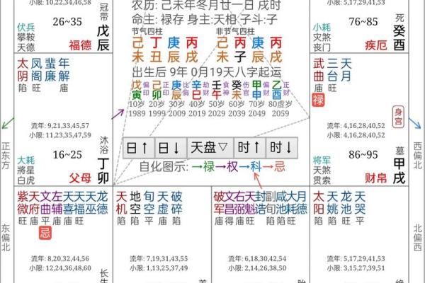 探秘命理：黄命、紫命、白命与绿命的奥秘解析