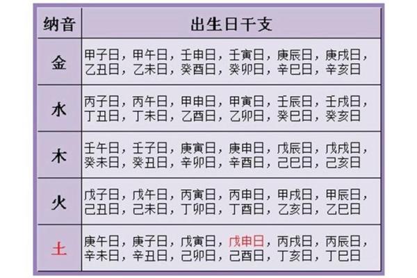 探秘食伤女命：老公对应的式神解读与命理深思