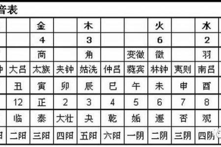 探秘52年出生的命运：命理学中的五行解读与人生轨迹