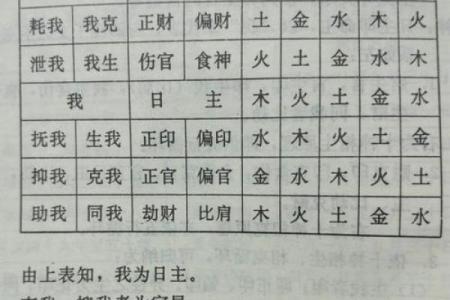 探寻女命八字中的日元：生命的象征与命运的钥匙