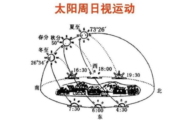 太阳落入第七宫的人生特点与情感世界探秘