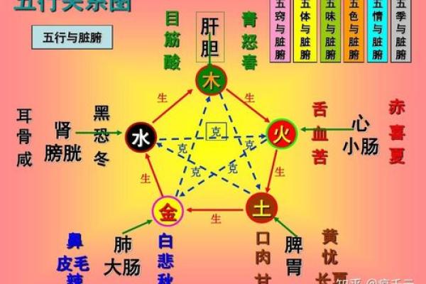 姓名学中的五行分析：如何通过姓名了解你的命运与性格