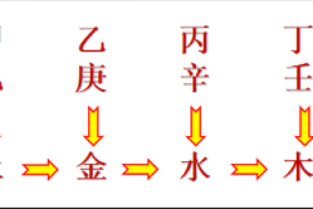 水命与土命结合的完美解析：和谐共生的五行之道